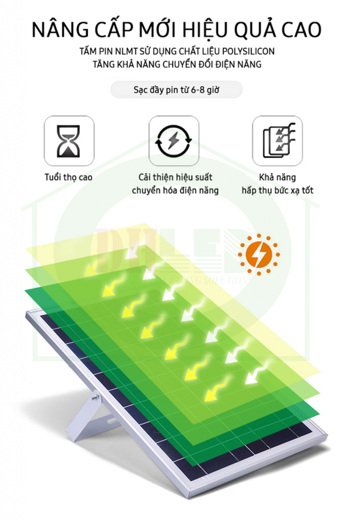Đèn pha led năng lượng mặt trời hệ thống được làm mới vô cùng hiệu quả